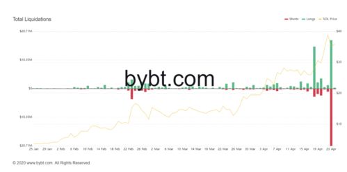 sol币价格最新行情走势预测