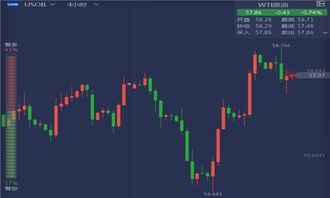 陈大宾 11.25黄金今日操作建议及美原油日内走势分析