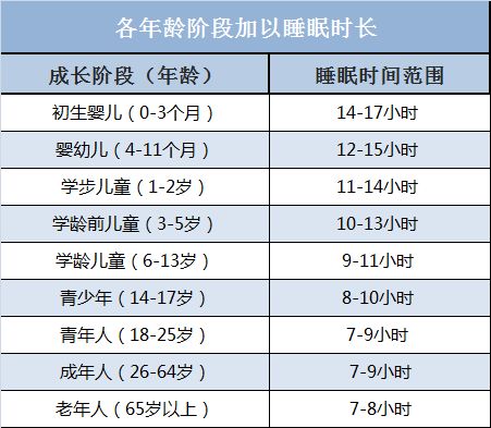 我们都被 8小时睡眠论 给骗了 这7个常识很多人不知道