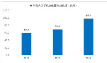 我国或率先统一快充技术标准,央媒：我国或率先统一快充技术标准，这有什么意义呢？-第3张图片