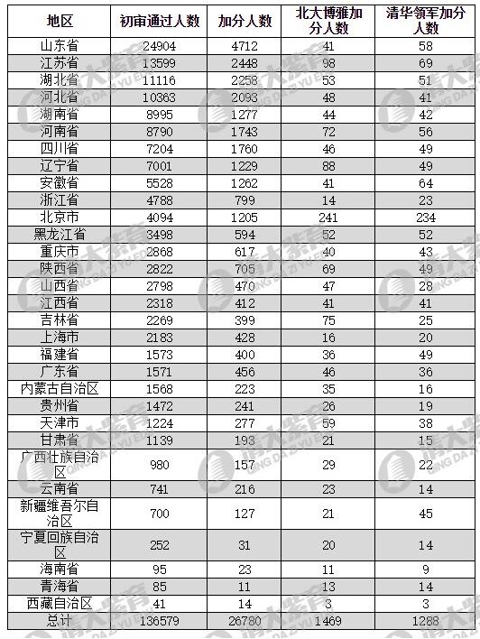 济宁初中排名