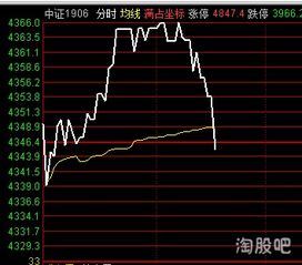 股市从什么时候开始大跌的？