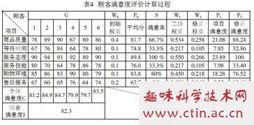 顾客满意度测评毕业论文