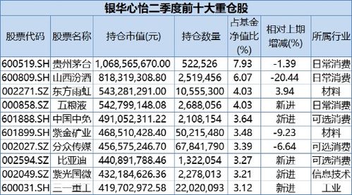 600031三一重工股吧