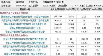 我手里有1000股天津华联商厦的原始股，一直不知道怎么处理？它上市了吗？