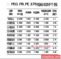 什么是内需股？