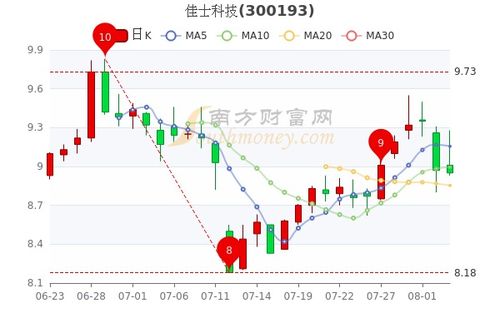 avax行情,最新AVAX价格