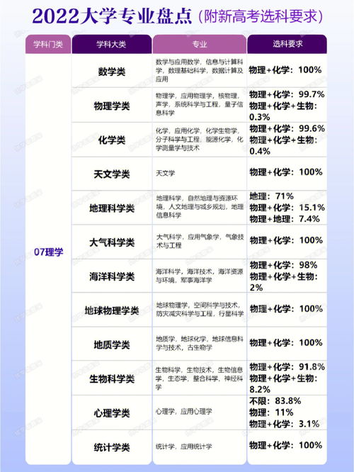 2021最新本科专业目录,教育部专业分类目录(图2)