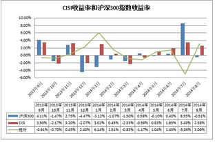 票面利率，收益率，到期收益率的异同何在