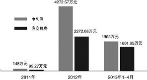 终于知道重组标的是啥了