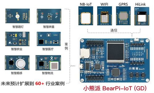 学习嵌入式,从入门到精通