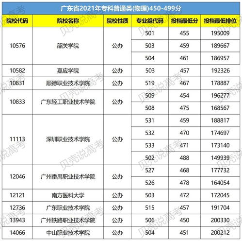 400-450二本公办大学(图2)