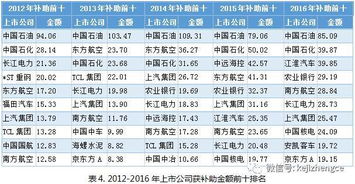 龙爱集团是上市公司吗?