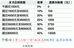 多少工资才要纳税？