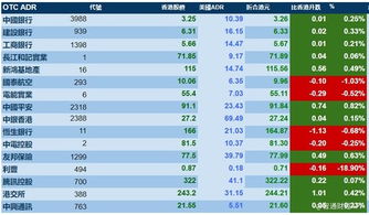 9月26日智通AH统计