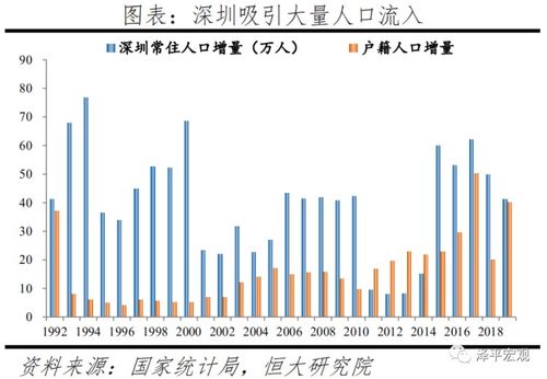 中盈瑞信暖窝中国人口迁移出现新变化 拿地买房要重点关注