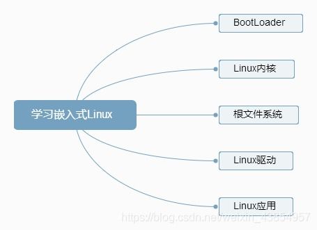 嵌入式linux要学单片机吗,嵌入式Liux与单片机：掌握未来的电子科技