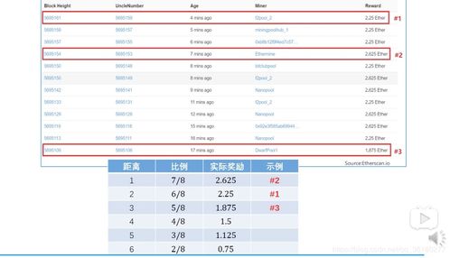 以太坊替换共识,从PoW到PoS的转型之路