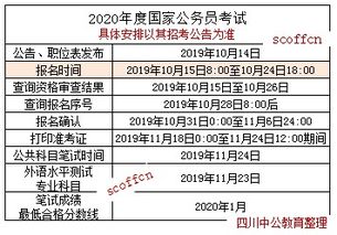 在读的非全日制研究生可以报考公务员吗 