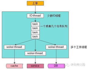 线程数究竟设多少合理