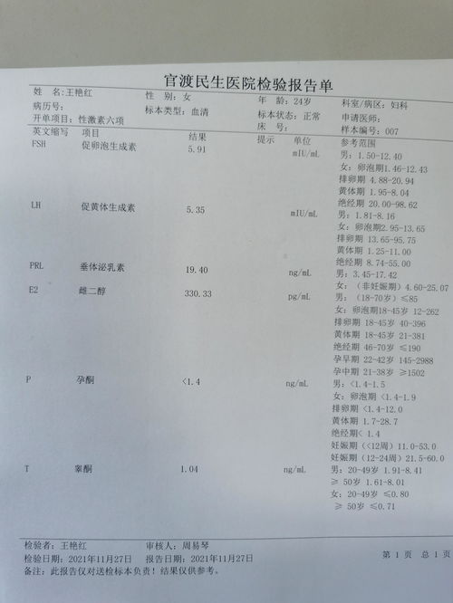 睾酮值1.76,睾酮值多少正常