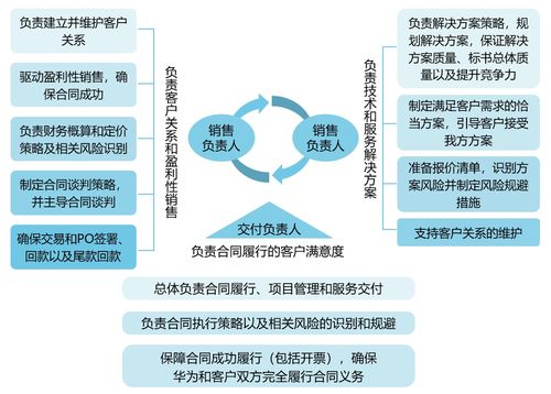 ltc流程是什么