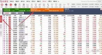 沽空卖出去的股票价比沽空时价格高了，有啥费用吗？