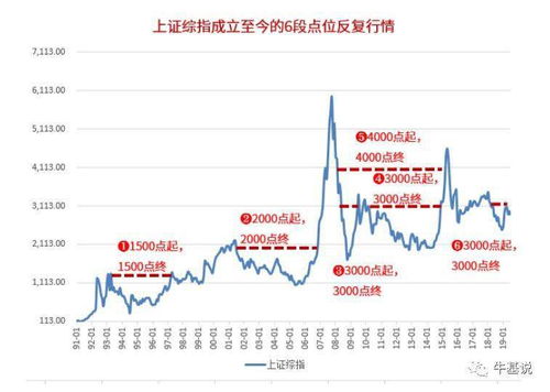 基金频现变更业绩比较基准：运动员兼裁判的内幕是什么？