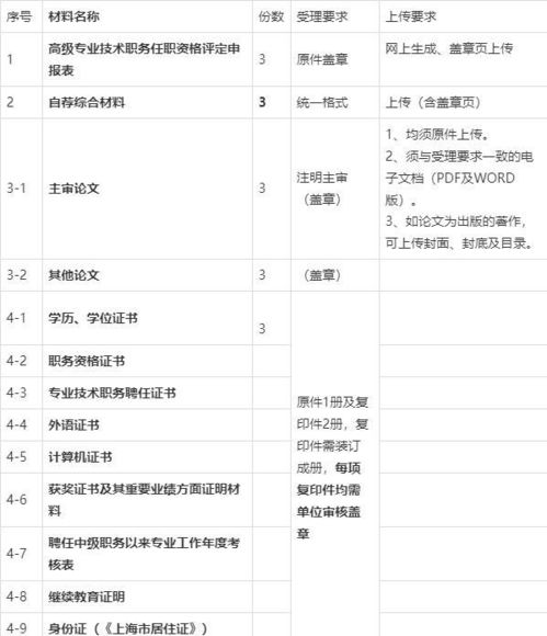 黑龙江高级经济师转职,黑龙江省高级经济师合格标准