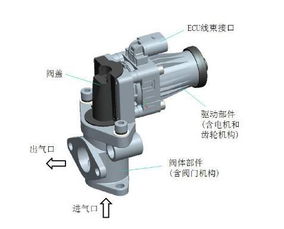 egr阀是什么-第1张图片