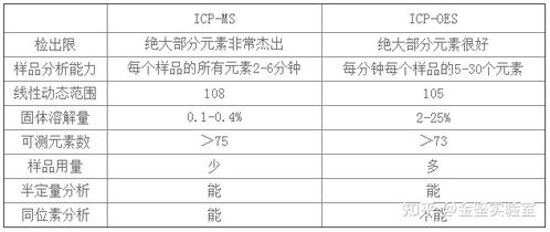 icp-ms是测什么的,什么是icp-ms ?