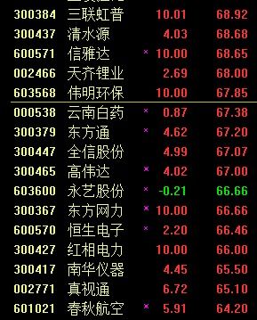 现价12.86的股票是