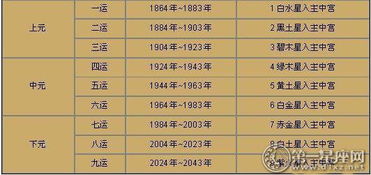 2017年玄空风水布局及方位吉凶调整化解 