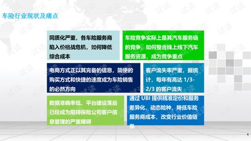 保险行业车联网解决方案.ppt