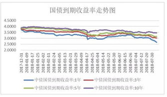 票面利率,收益率,到期收益率的异同何在 