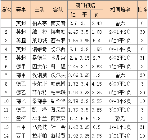 克罗地亚足球赔率多少,克罗地亚足球什么水平