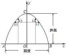 隧道测量以中心线，桩号为X,圆弧半径为Y ,具体怎么操作？