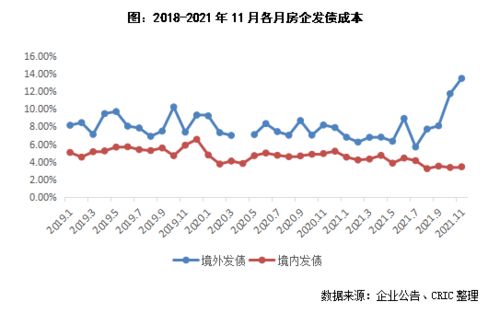 企业发债需要到证券所开户吗