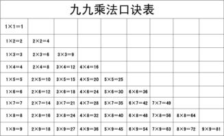 九九乘法表口诀图片 信息阅读欣赏 信息村 K0w0m Com