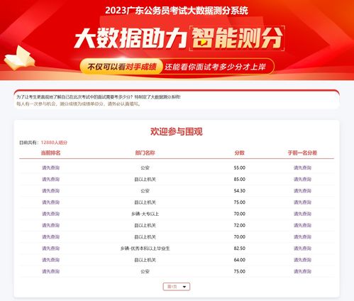 2023广东省考成绩查询,广东省公务员2023笔试成绩查询入口(图1)