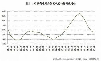 美的置业：1-6月份销售额达363亿元，净债务比率下降至39.8%