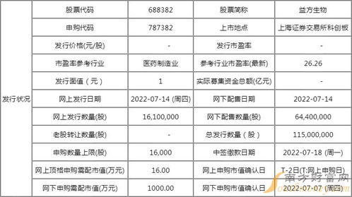 怎么申购新股流程