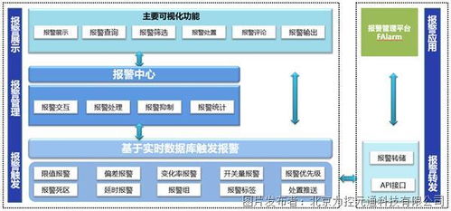  欧陆平台的安全系统,构建数字化时代的坚实防线 天富平台