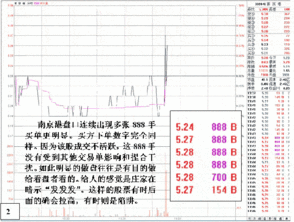 怎么知道股票买卖单被吃掉，需要了解盘口知识