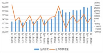 银行 存款荒 持续 2019年存款利率有望进一步上行