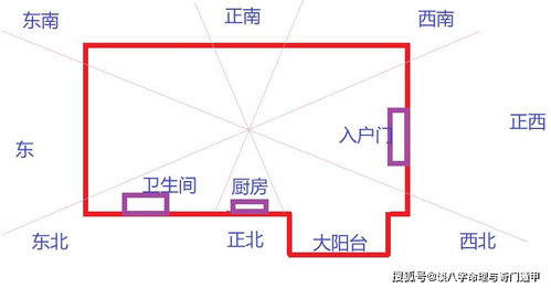 风水与财运健康