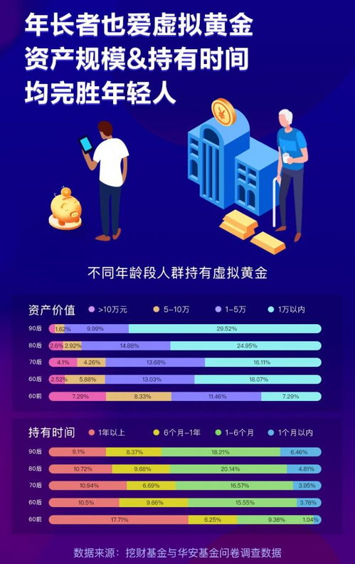 黄金投资者画像 男人比女人更青睐虚拟黄金,摩羯座最 拜金