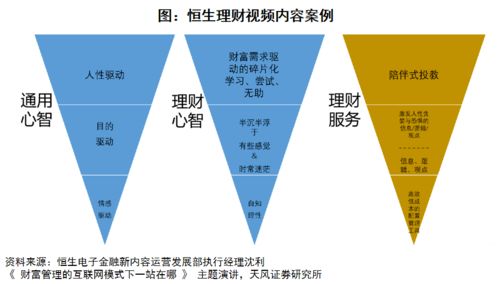 三大能力与三分天下 大财富管理行业的现状与未来