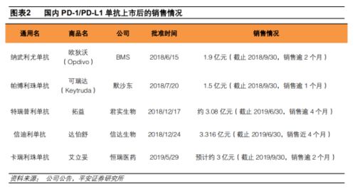 平安证券收益凭证怎么买