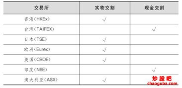 期权的交割方式有哪些？